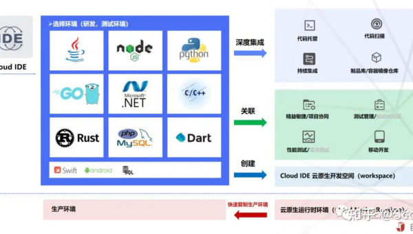 兴安盟如何选择软件制作开发公司以实现数字化转型